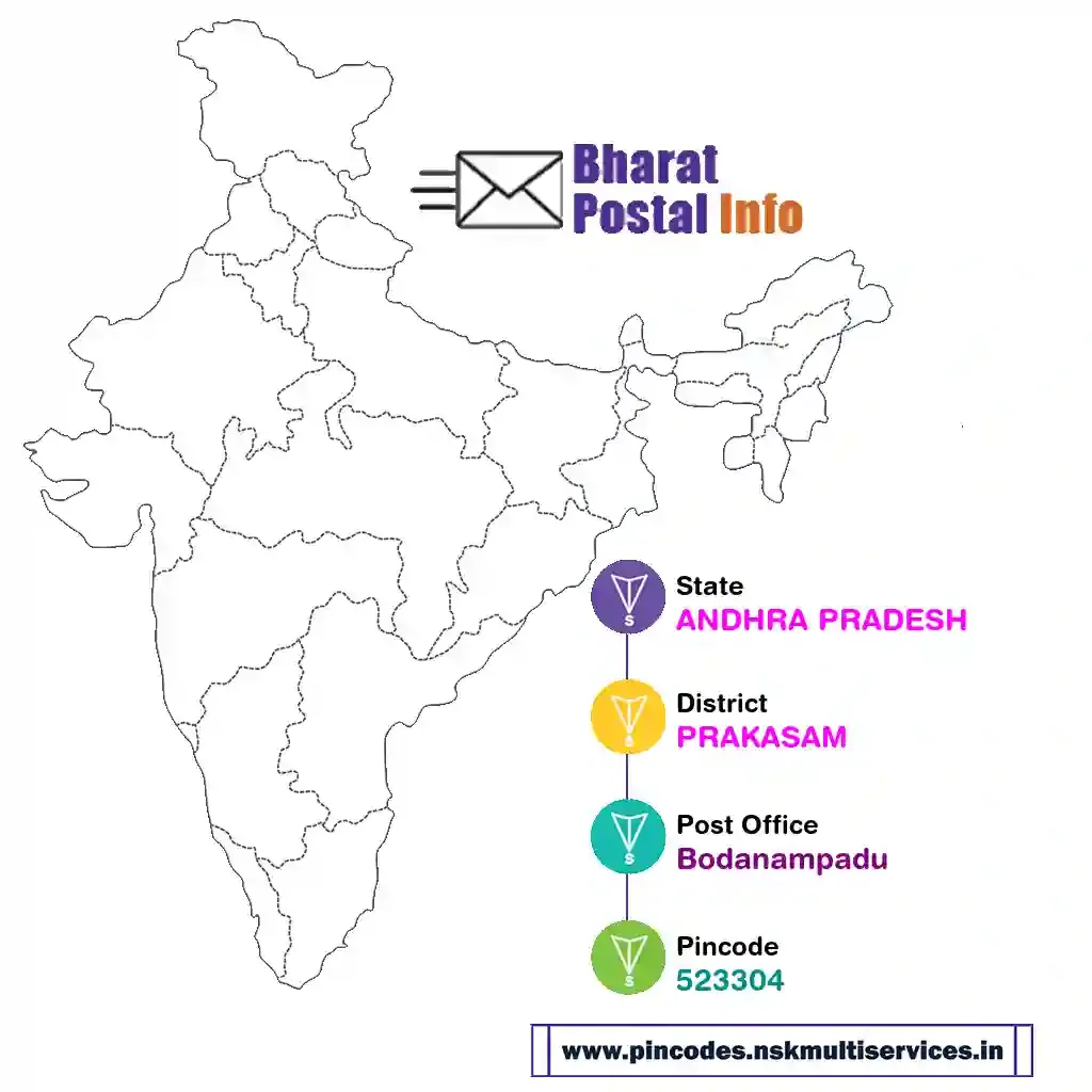 andhra pradesh-prakasam-bodanampadu-523304